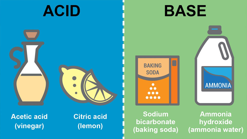 acids and bases