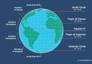 Longest Line of Latitude
