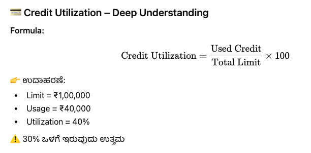 Credit Utilization – Formula: